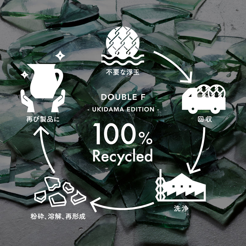 津軽びいどろ DOUBLE F -UKIDAMA EDITION- UKIDAMA ピッチャー リサイクルの流れを図示化した画像